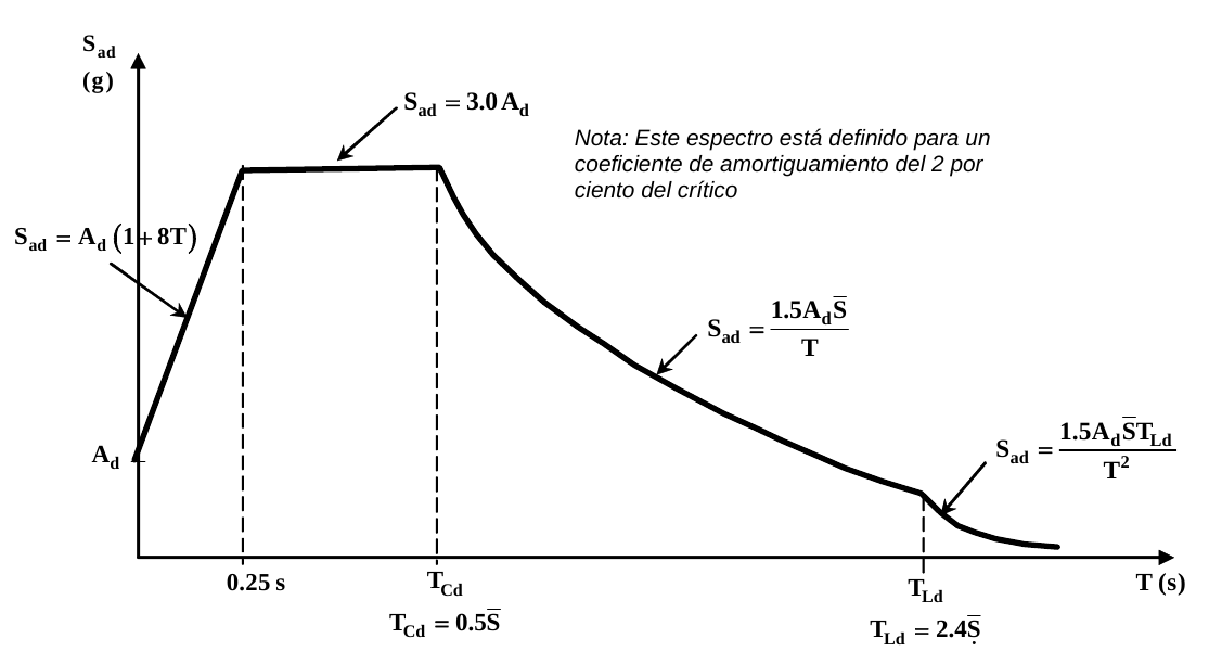 Figura A.12.3-1