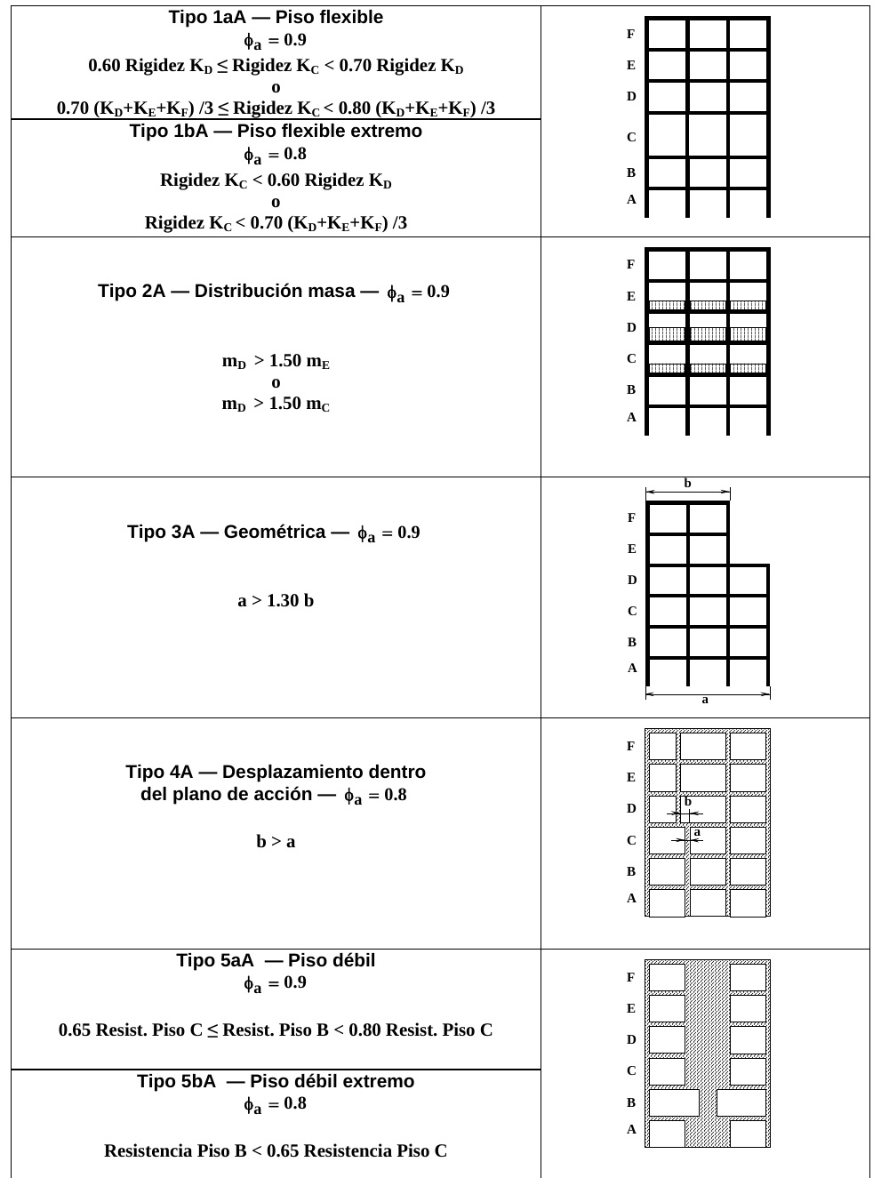 Figura A.3-2