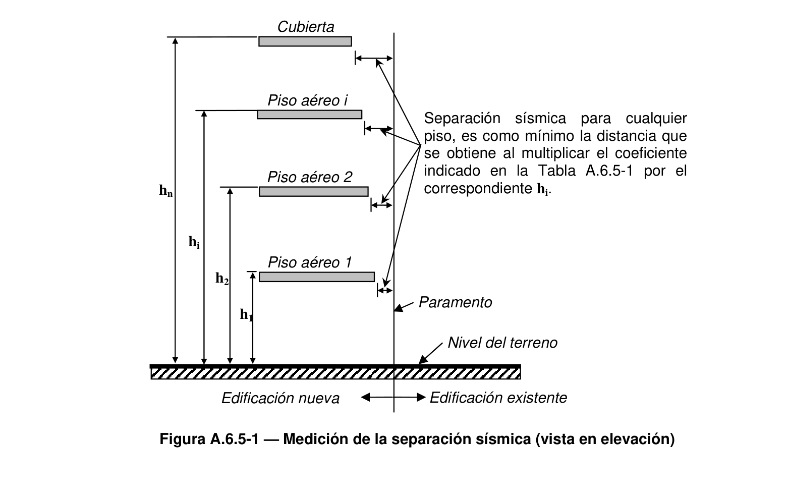 Figura A.6.5-1